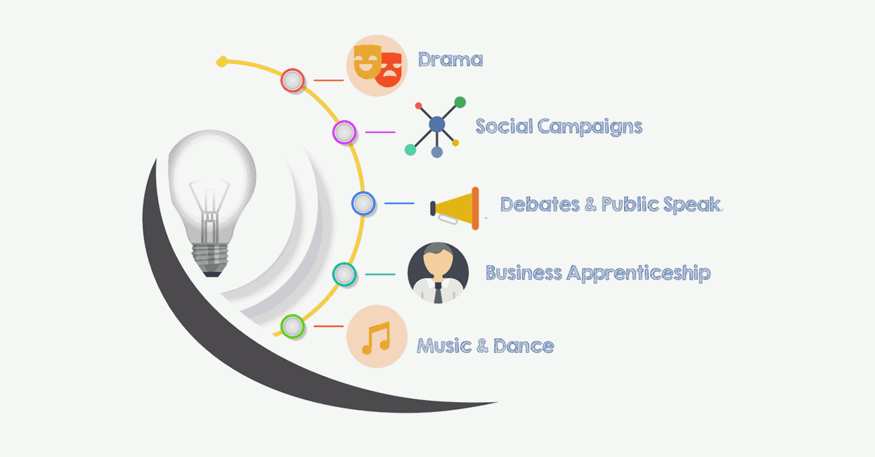 College in Hyderabad